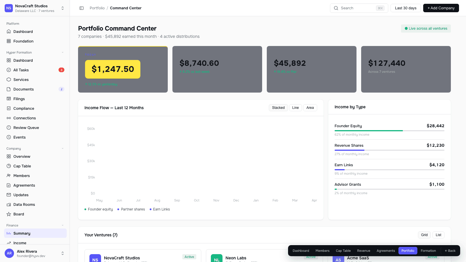 The HYVV Command Center dashboard