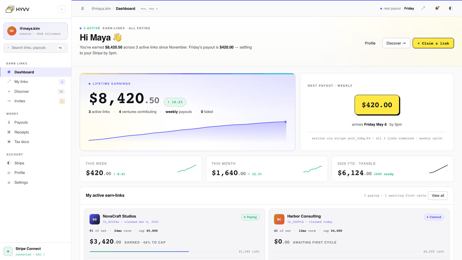 The HYVV revenue-sharing earnings dashboard